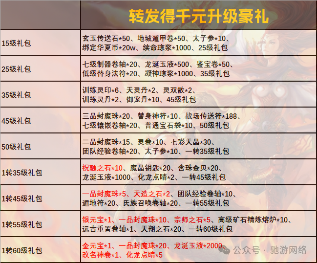 华夏免费版游戏礼包